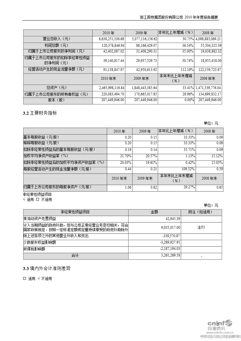 英特集团：2010年年度报告摘要.ppt_第2页