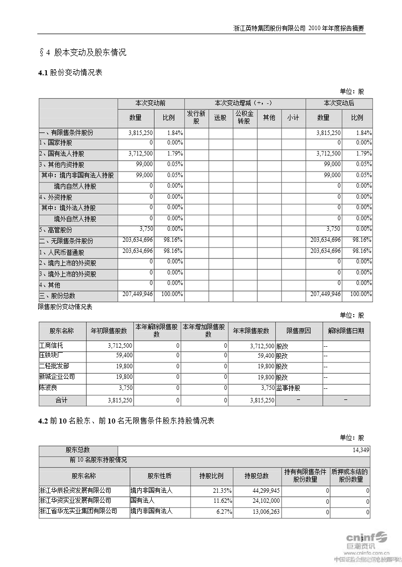 英特集团：2010年年度报告摘要.ppt_第3页