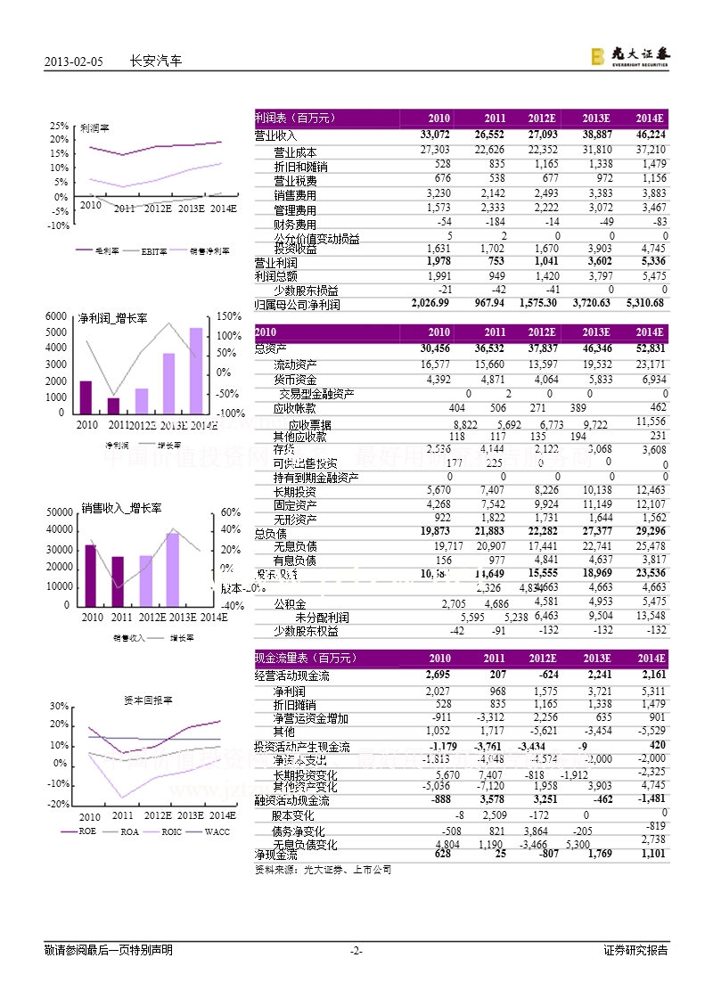 长安汽车(000625)本部乘用车业务存在超预期可能-130205.ppt_第2页