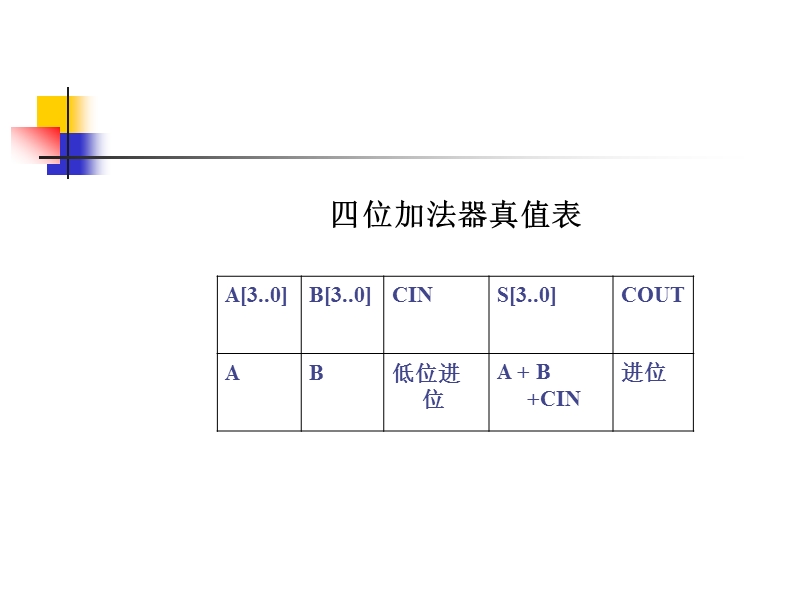 项目4加法器.ppt_第2页