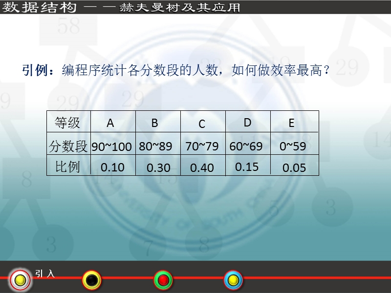 赫夫曼树及其应用最终稿.ppt_第2页