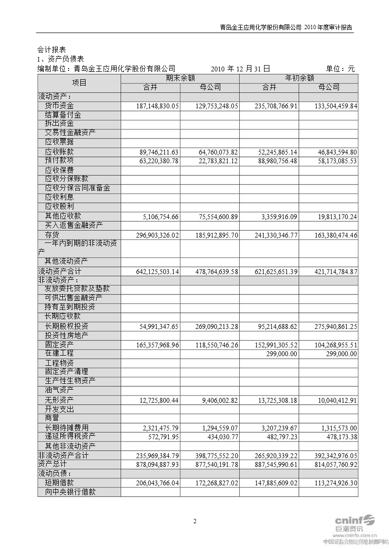 青岛金王：2010年年度审计报告.ppt_第2页