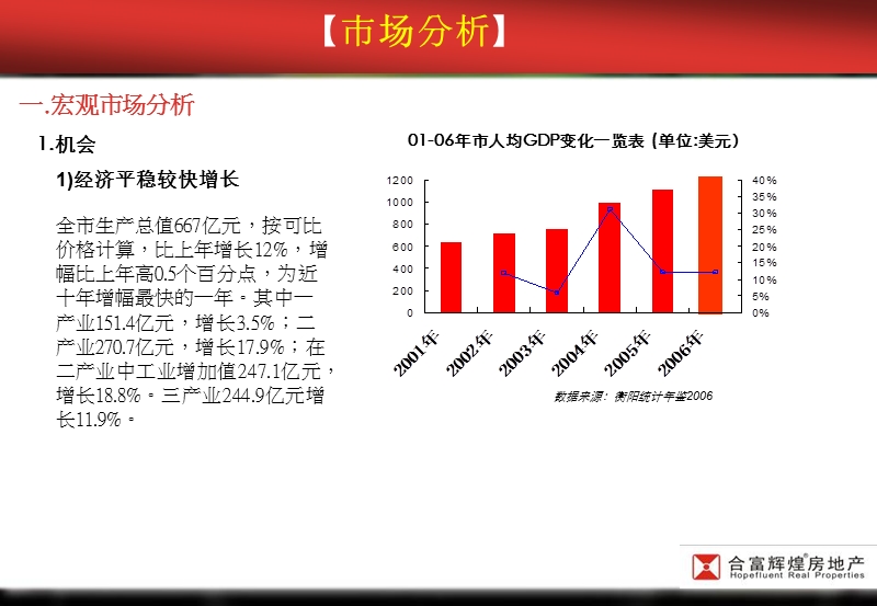 衡阳中泰峰境地产项目2007年度营销总纲.ppt_第3页