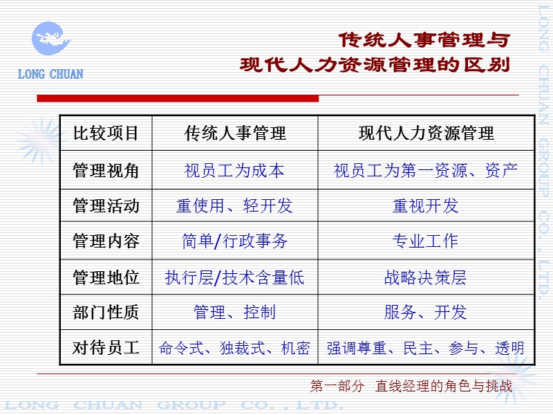 非人事经理的人力资源管理.ppt_第3页