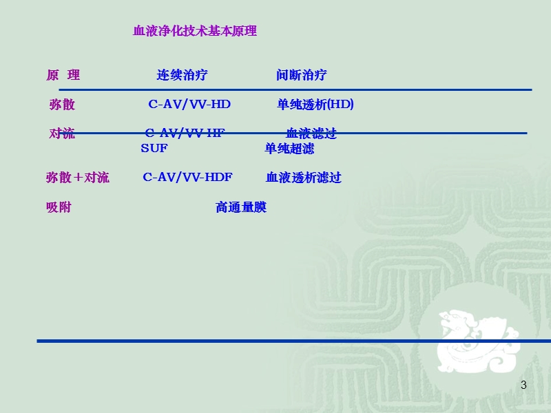 血液净化在急诊医学中的应用2013.ppt_第3页