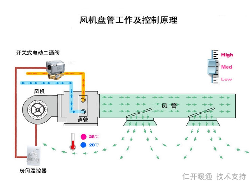 风机盘管.ppt_第3页