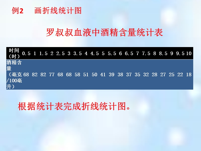 西师版五年级下折线统计图例2.ppt_第3页