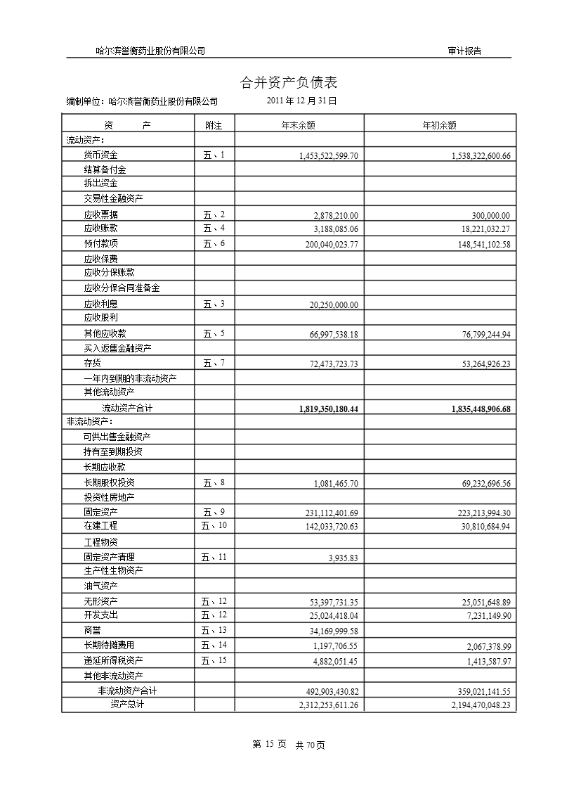 誉衡药业：2011年年度审计报告.ppt_第3页