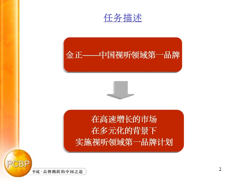 金正品牌战略.ppt_第2页