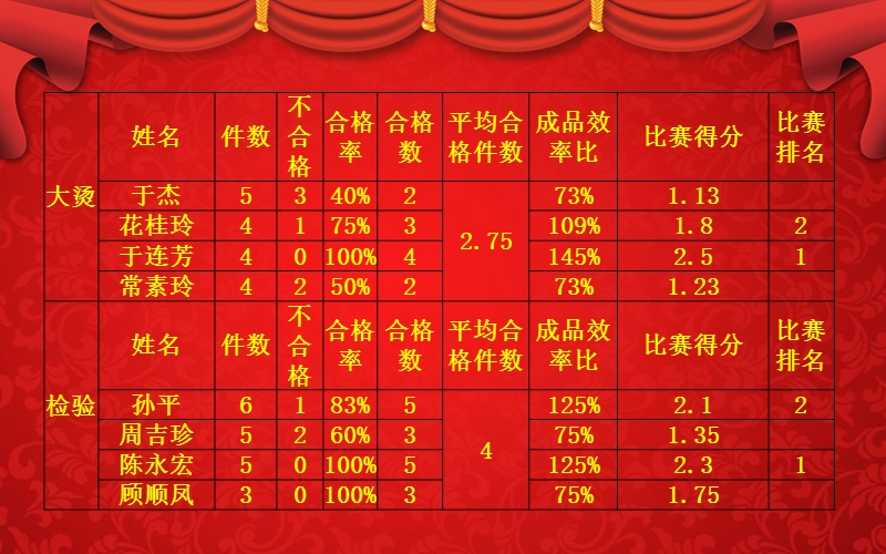 颁奖典礼奖励 晚会使用.ppt_第3页