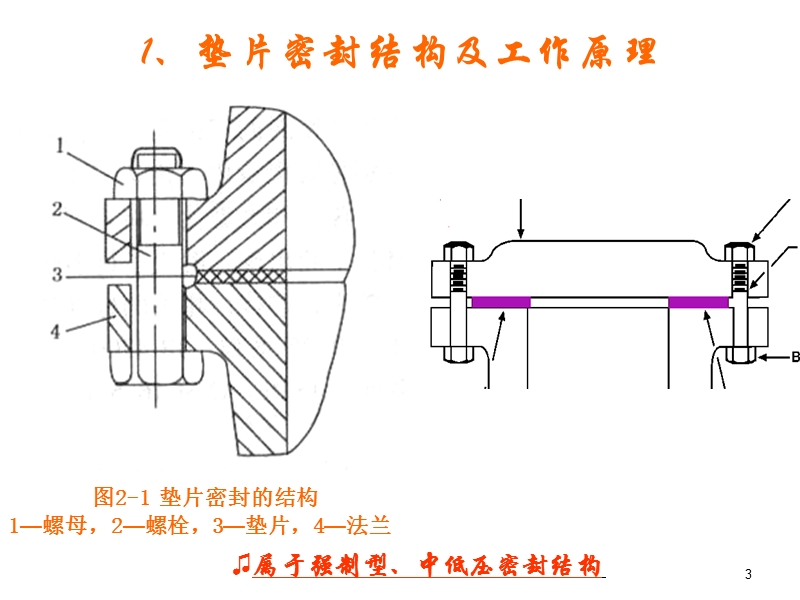 课程总结2-流体静密封技术(a).ppt_第3页