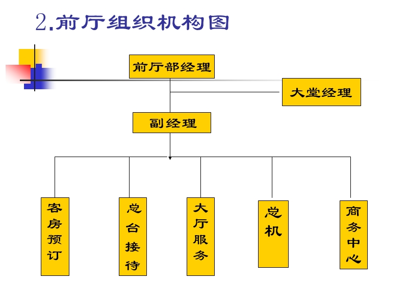 酒店前厅管理培训.ppt_第3页