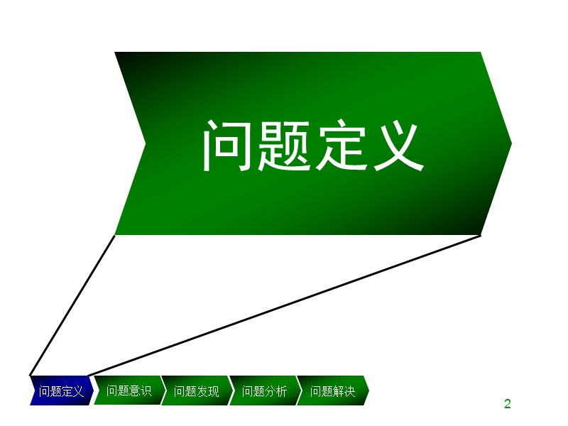 问题分析与解决(ppt).ppt_第3页