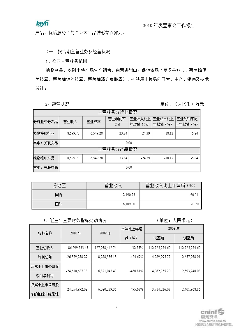 莱茵生物：2010年度董事会工作报告.ppt_第2页