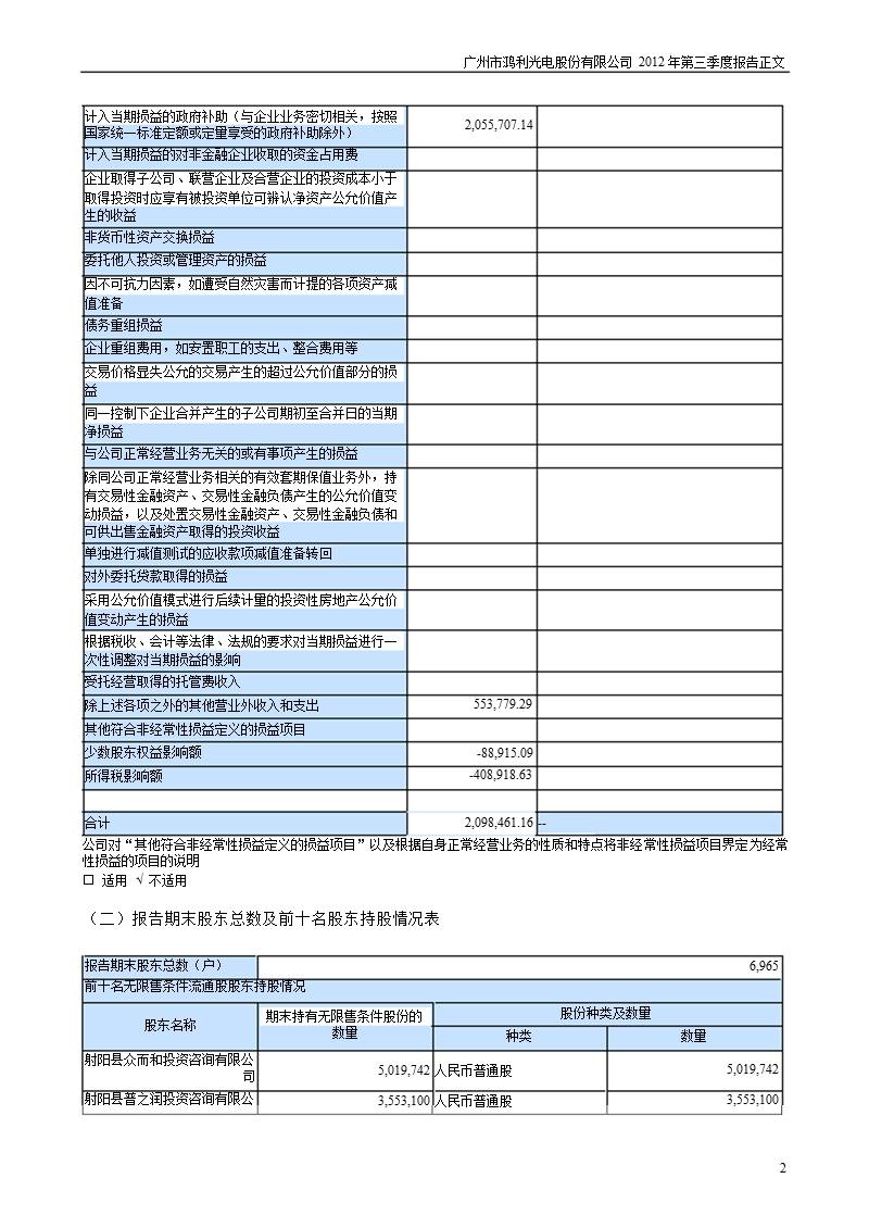 鸿利光电：2012年第三季度报告正文.ppt_第2页