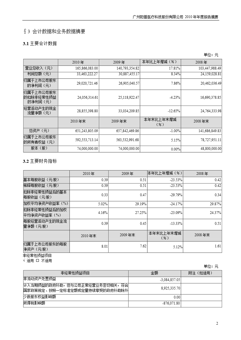 阳普医疗：2010年年度报告摘要.ppt_第2页