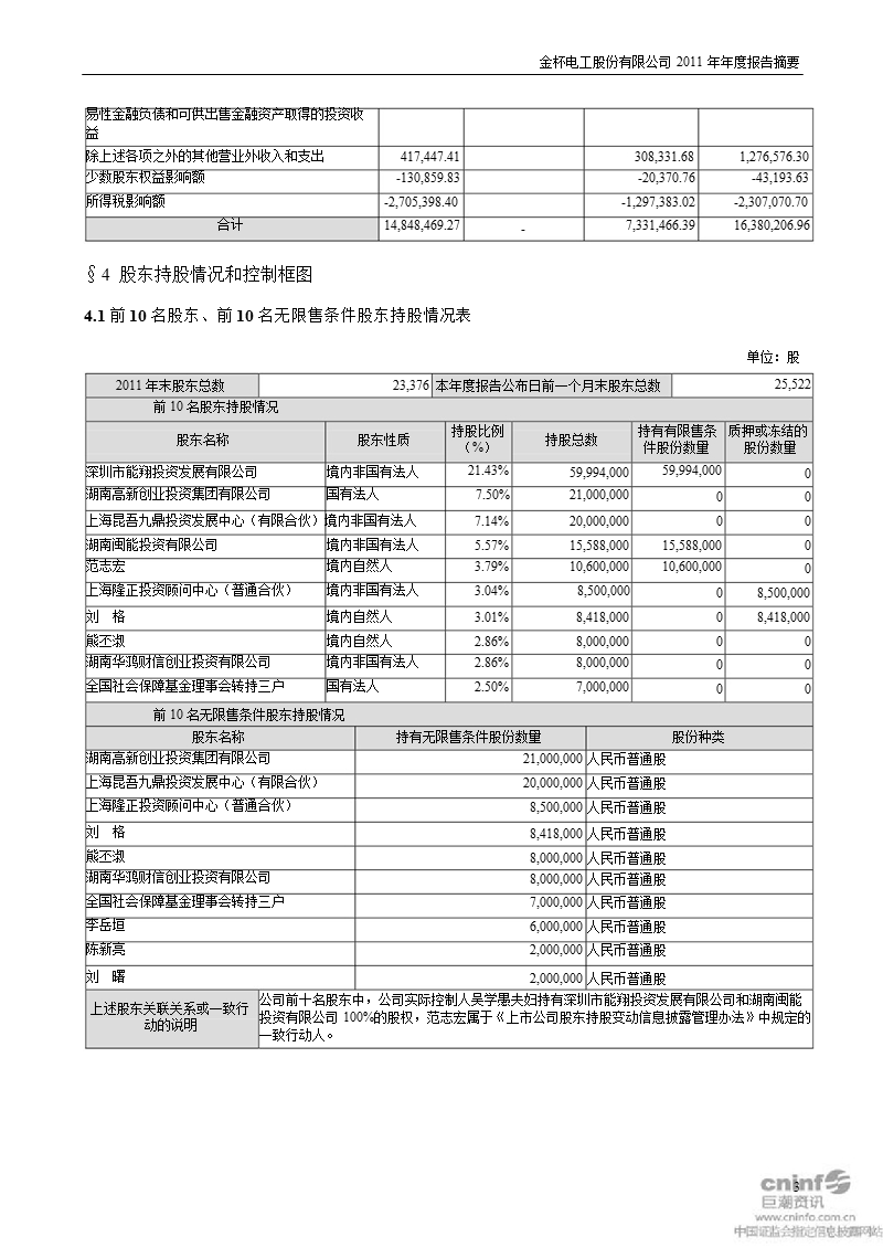 金杯电工：2011年年度报告摘要.ppt_第3页