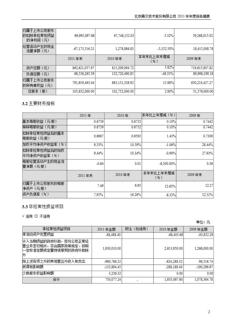 鼎汉技术：2011年年度报告摘要.ppt_第2页