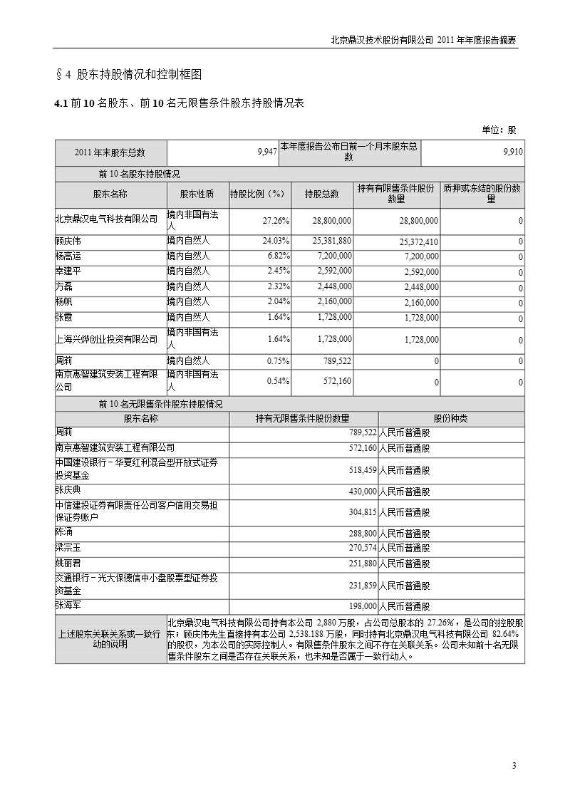 鼎汉技术：2011年年度报告摘要.ppt_第3页