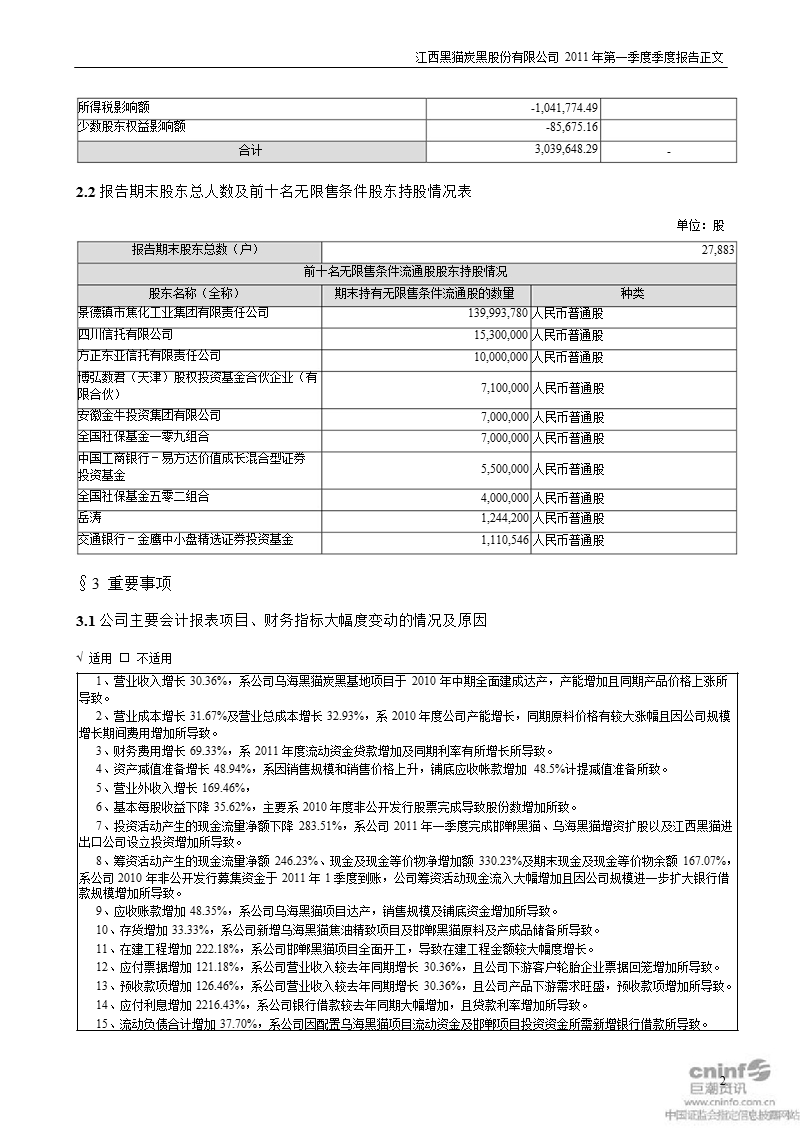 黑猫股份：2011年第一季度报告正文.ppt_第2页