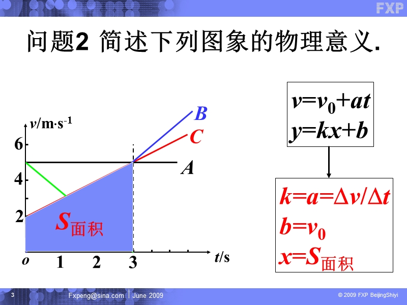 运动的图象.ppt_第3页