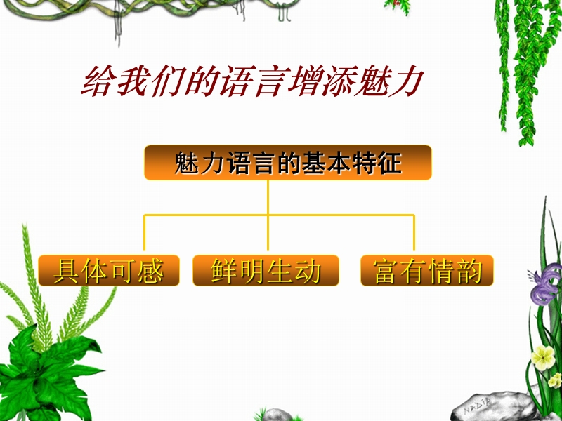 让我们的作文语言靓起来ppt课件[27张].ppt_第3页