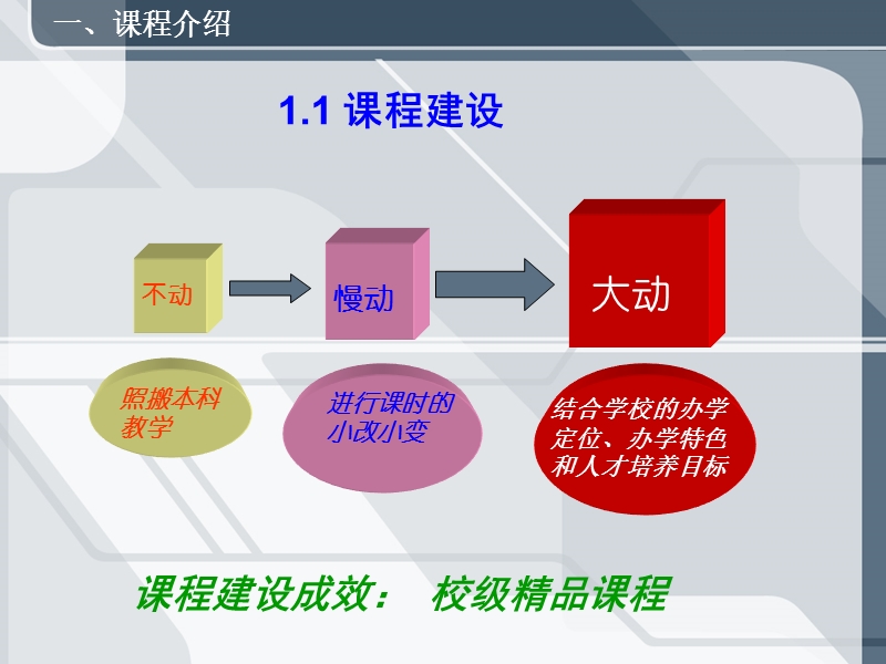 高等数学说课稿(左林)【课件】.ppt_第3页