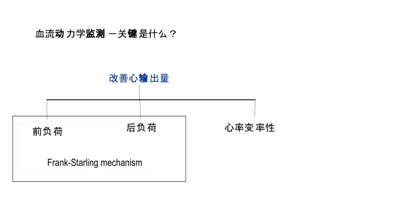 重症血流动力学.pptx_第3页