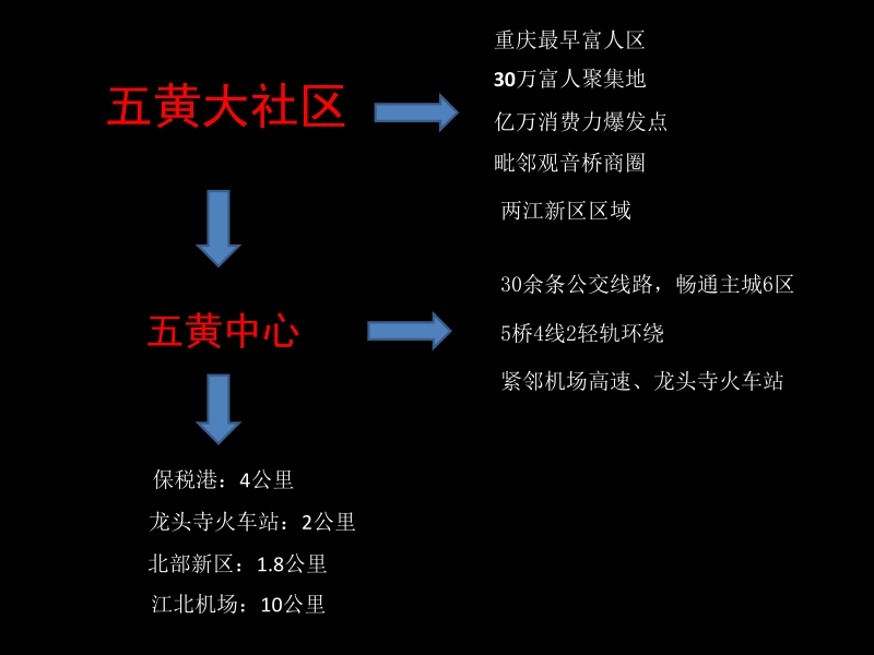 重庆金唐·新城市广场招商手册.ppt_第3页