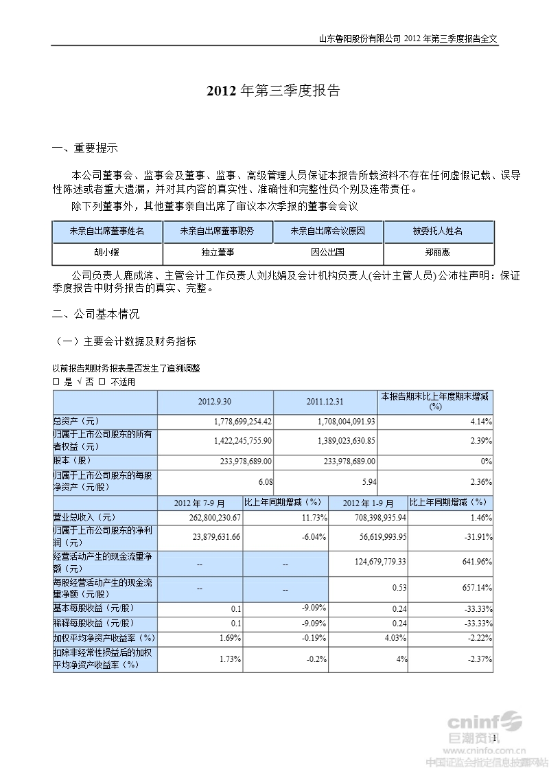 鲁阳股份：2012年第三季度报告全文.ppt_第1页