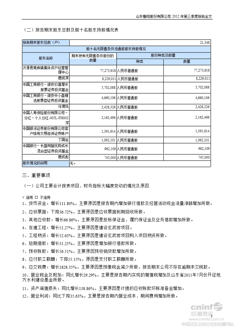 鲁阳股份：2012年第三季度报告全文.ppt_第3页