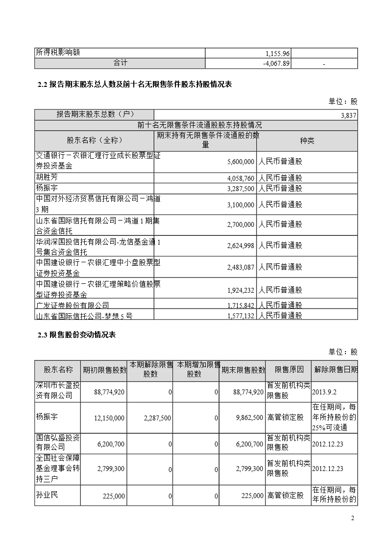 长盈精密：2012年第一季度报告全文.ppt_第2页