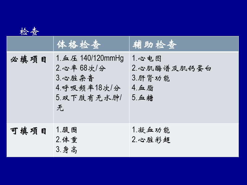 高血压病例模板0812v1.ppt_第3页