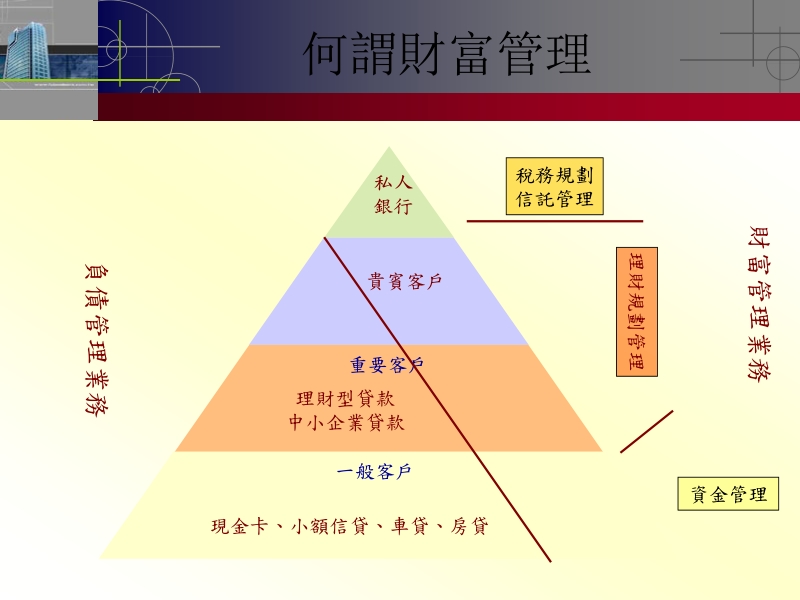 顶级私人银行培训课程.ppt_第2页