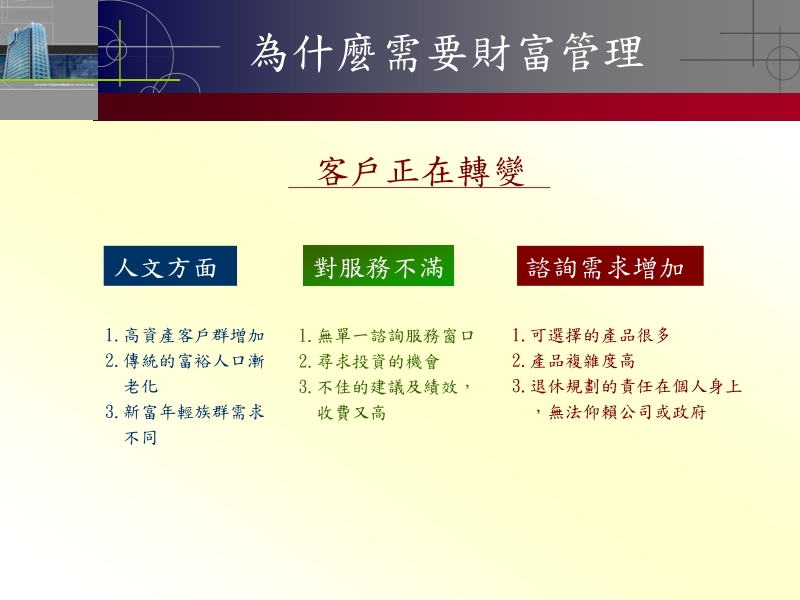 顶级私人银行培训课程.ppt_第3页