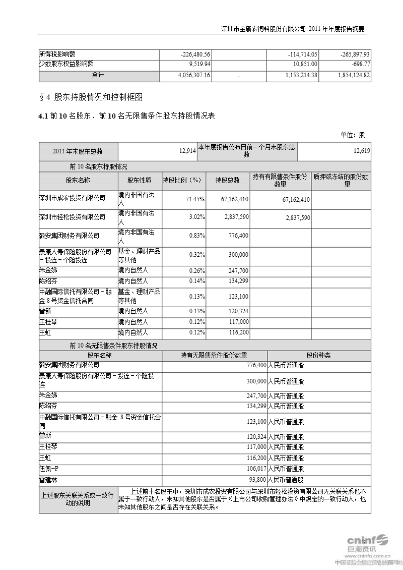 金新农：2011年年度报告摘要.ppt_第3页