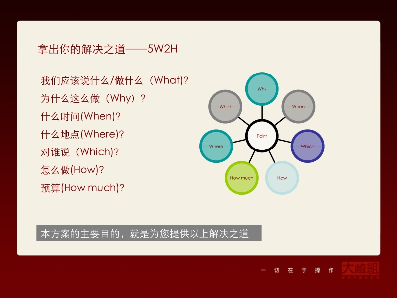 长沙金色屋顶整合推广策略方案.ppt_第2页