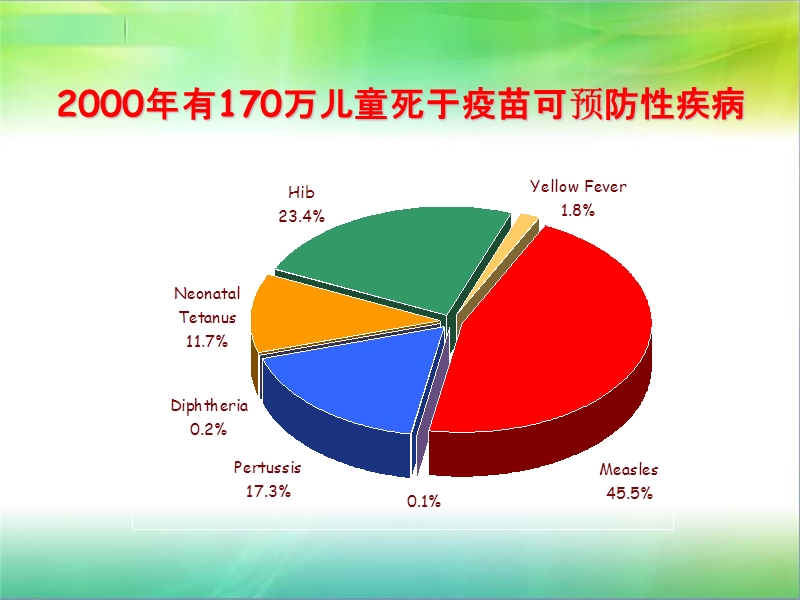 预防接种--疫苗（ppt）.ppt_第2页