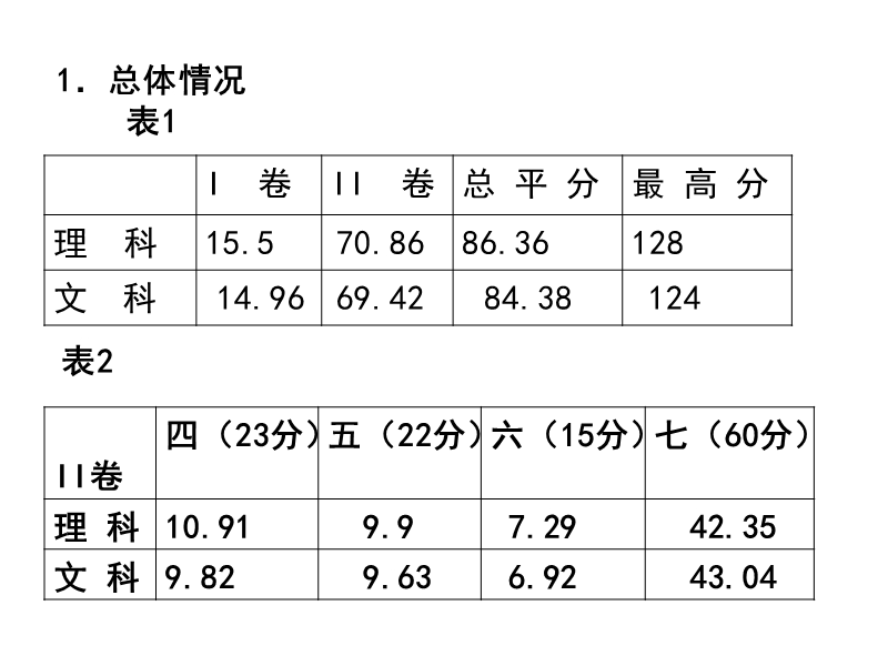 青杏枝头蕴春意 采撷尚需巧耕耘.ppt_第3页