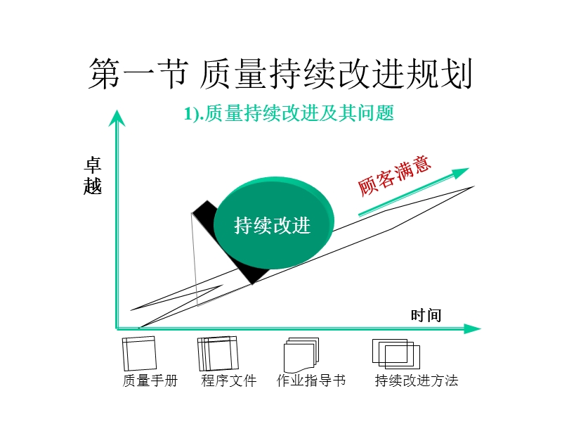 质量管理师5.ppt_第3页