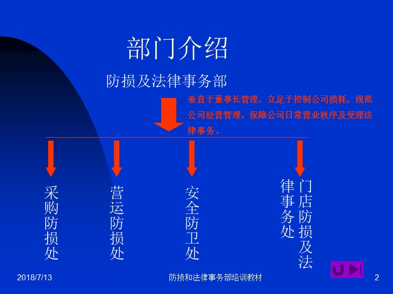 防损和法律事务部培训教材_.ppt_第2页