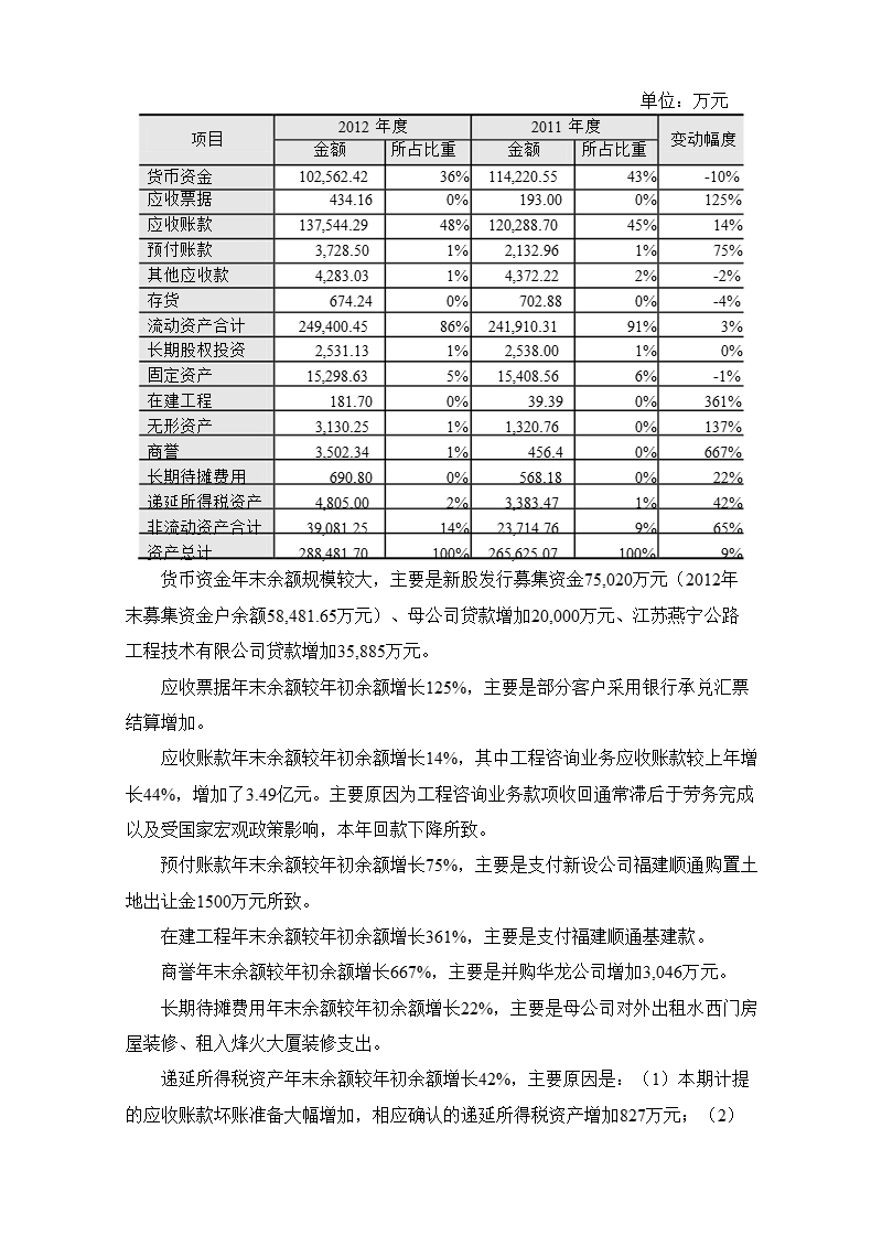 苏交科：2012年度财务决算报告.ppt_第2页