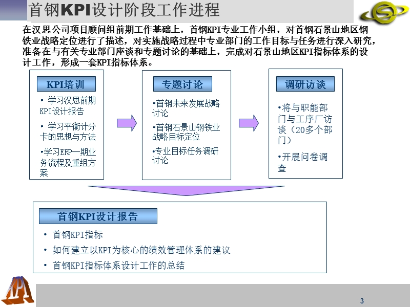 钢铁业kpi指标体系讨论.ppt_第3页