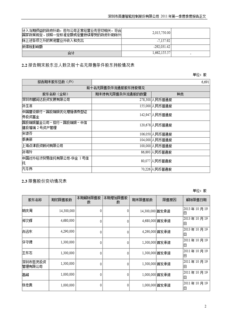 英唐智控：2011年第一季度报告正文.ppt_第2页