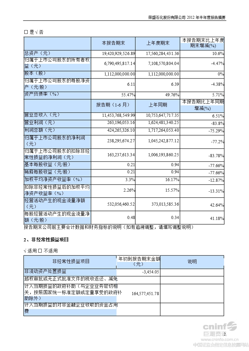 荣盛石化：2012年半年度报告摘要.ppt_第2页