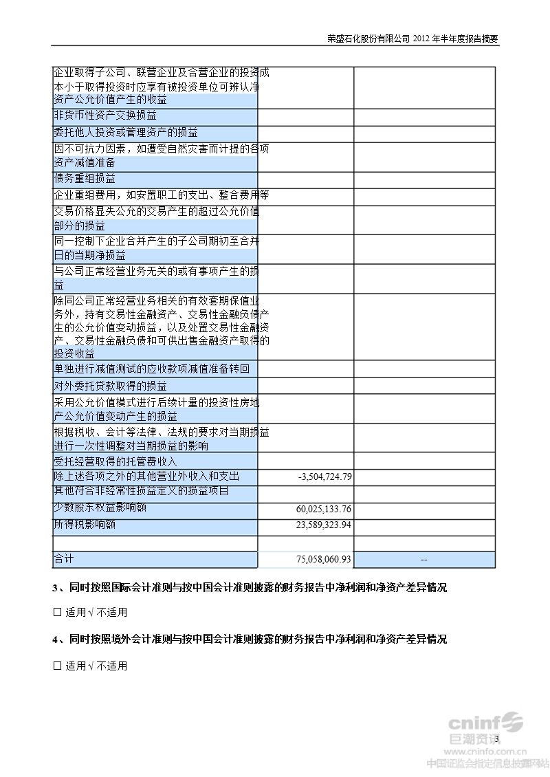 荣盛石化：2012年半年度报告摘要.ppt_第3页