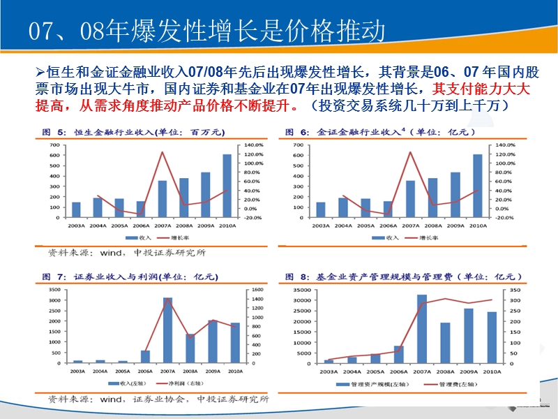 财富管理软件1.0：行业老大价格驱动_行业老二销量驱动-2012-09-13.pptx_第3页