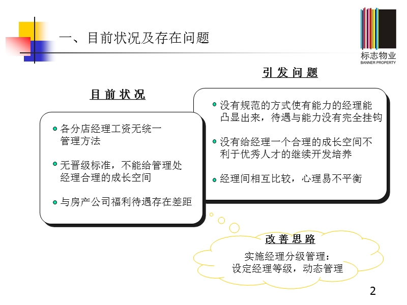 零售业分店经理分级管理方案.ppt_第2页