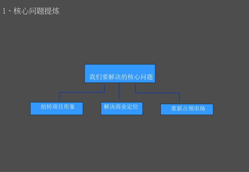 重庆裕达地产-长寿·金凤新城资源重整攻略.ppt_第3页