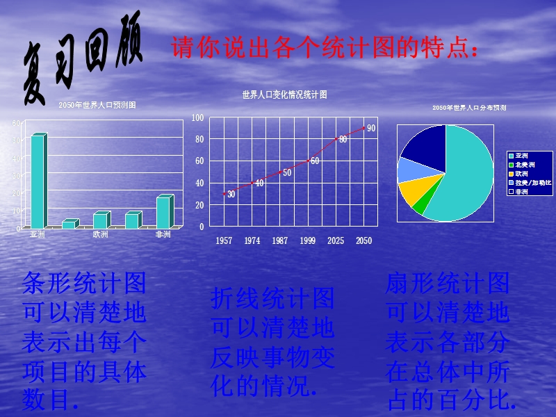 频数分布直方图(1).ppt_第2页